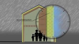 Principle of Avoiding Condensation Explainer [upl. by Garey]