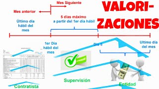 VALORIZACIONES DE OBRA [upl. by Sampson]