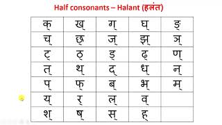 Introduction to Hindi Alphabets  Lesson 3  Half Consonants [upl. by Niad]