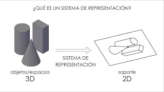 Introducción a los Sistemas de Representación [upl. by Ellenyl]