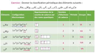 Exercice  Configuration électronique et Classification périodique part 2 [upl. by Morril]