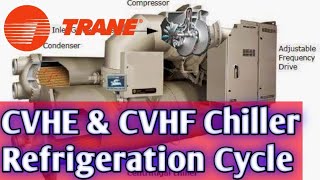 Trane Chiller Centrifugal Refrigeration Cycle [upl. by Cole]