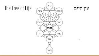 Fundamentals of Kabbalah Part 1 The Tree of Life [upl. by Artenal85]