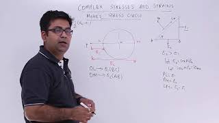Mohr’s Stress Circle [upl. by Riegel]