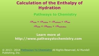 Chemistry Enthalpy of Hydration [upl. by Alisha949]