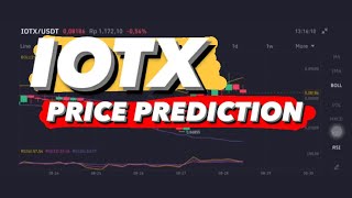 IOTEX IOTX COIN PRICE PREDICTION  IOTX PRICE  IOTX CORRECTION  IOTX ENTRY POSITION [upl. by Wehrle]