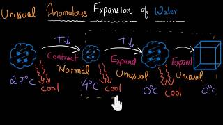 Anomalous expansion of water Hindi [upl. by Ladnar]