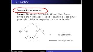 Enumeration vs counting [upl. by Nolaj]