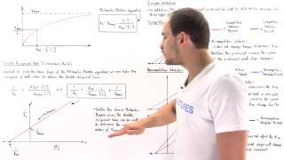 LineweaverBurk Plot and Reversible Inhibition Part II [upl. by Akinna]