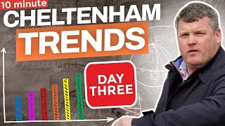 Cheltenham Festival TRENDS amp TIPS to help you WIN Day 3 📊 [upl. by Ahsiemaj]