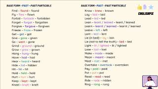 English Irregular Verbs List PDF Available [upl. by Kcirdahs]