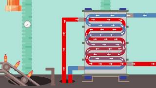 How do chillers work [upl. by Nollaf]