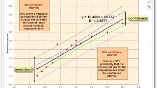 Confidence Intervals vs Prediction Intervals [upl. by Aramoy87]