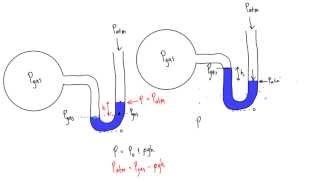 How to solve manometer problems [upl. by Ymot367]