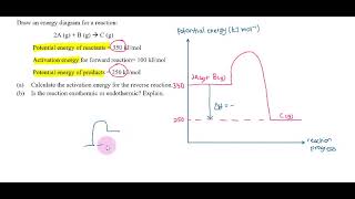 Draw an energy profile diagram with and without catalyst for a reaction [upl. by Ateval664]