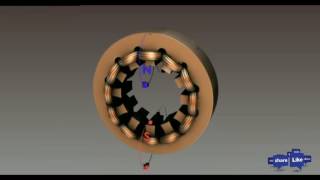 induction motor animation video [upl. by Doley]