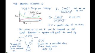 Chemical Equilibrium  Basics Concepts amp Theory [upl. by Kary]