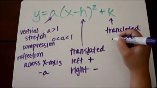 Quadratic Transformations Vertex Form Tutorial [upl. by Siravat]