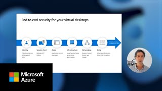 Securing your Azure Virtual Desktop environment [upl. by Jodie]