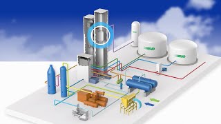 Air Separation Process [upl. by Chancey]