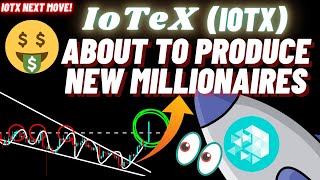 How IoTeX IOTX Is About To Produce New Millionaires [upl. by Artekal212]