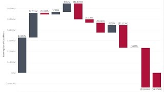 Build A Waterfall Chart in Tableau [upl. by Neelrak]