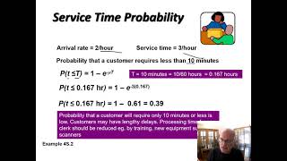 Waiting LineQueuing Model Math [upl. by Ahsoj]