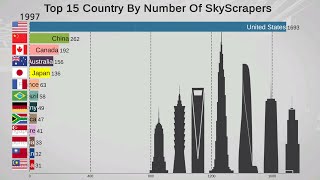 Tallest Buildings by Country 19902025 [upl. by Arinayed878]