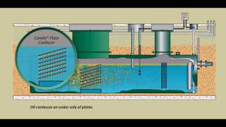 OilWater Separator Principle [upl. by Tonneson]