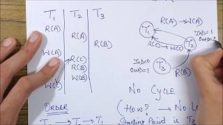 CONFLICT SERIALIZABILITY A Tabular Form Example [upl. by Ekralc102]