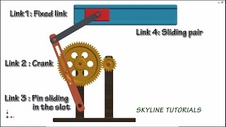 How Quick Return Mechanism Work Best 3D Animation Crank amp Slotted lever or Whitworth Mechanism [upl. by Nodnas]