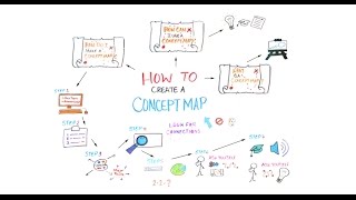 How to Create a Concept Map [upl. by Sherurd]