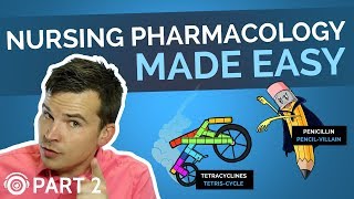 Pharmacology Made Easy Part 1  Common Medication Endings  Picmonic Nursing [upl. by Maureen]