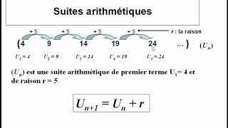 Suites arithmétiques I1 Definition Bac Pro [upl. by Akiv121]