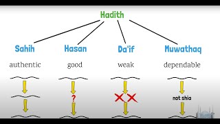 What is Hadith Understanding the Teachings of Prophet Muhammad S and Their Authenticity [upl. by Ramah]