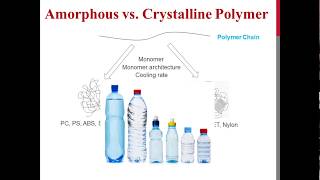 Amorphous vs Crystalline Polymer [upl. by Lindholm822]