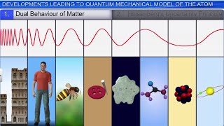 CBSE Class 11 Chemistry  Structure of Atom Part 2  Full Chapter  By Shiksha House [upl. by Ahseiyk]