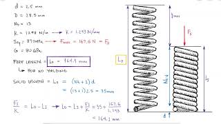 Mechanical Springs  Free Length Design  Example 2 [upl. by Novaelc]