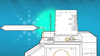 Fundamentals of GC Columns Training – Agilent Technologies [upl. by Aihseuqram45]