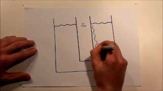 Standartelektrodenpotential Elektrochemische Doppelschicht [upl. by Anilesor]