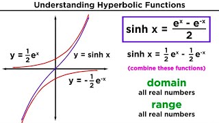 Hyperbolic Functions Definitions Identities Derivatives and Inverses [upl. by Rexanne]