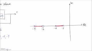 Drawing Root Locus 1 [upl. by Giselle]