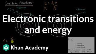 Electronic transitions and energy  AP Chemistry  Khan Academy [upl. by Rezzani]