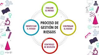 GESTIÓN DE RIESGOS DEL PROYECTO  ADMINISTRACIÓN DE PROYECTOS [upl. by Nosnorb]