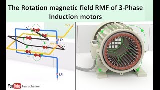 Induction Motor animation I The Rotating Magnetic Field RMF [upl. by Myrle]