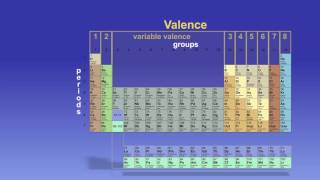 The Periodic Table Explained [upl. by Jayson431]