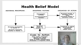 Health Belief Model HBM [upl. by Ainslie]