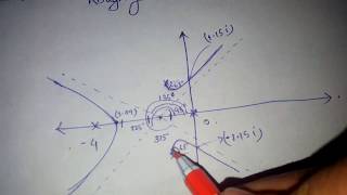 Root locus solved example [upl. by Fiann448]