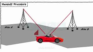 Basic Telecom Concepts [upl. by Esahc350]