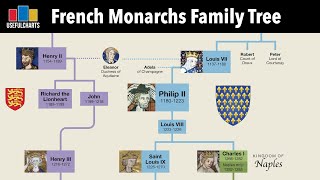 French Monarchs Family Tree  Clovis to Napoleon III [upl. by Naneek]